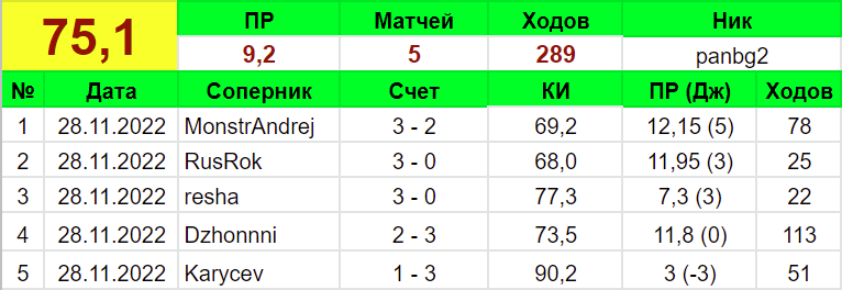 Мои матчи