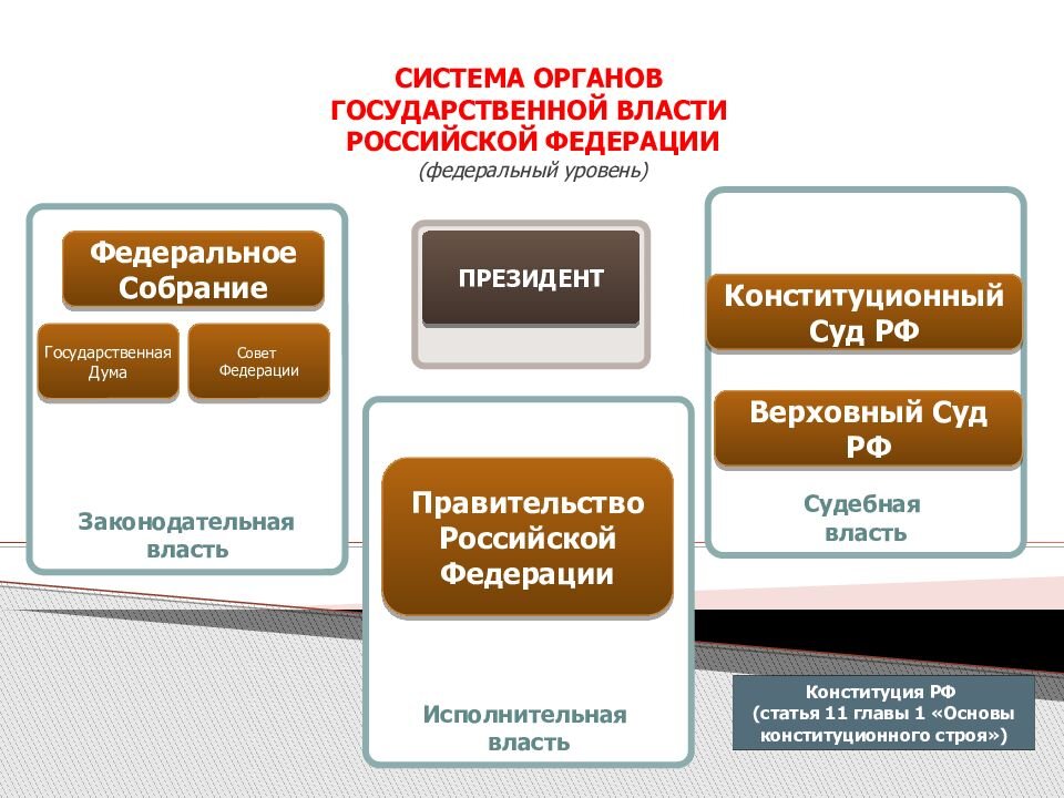 Схема гос органов