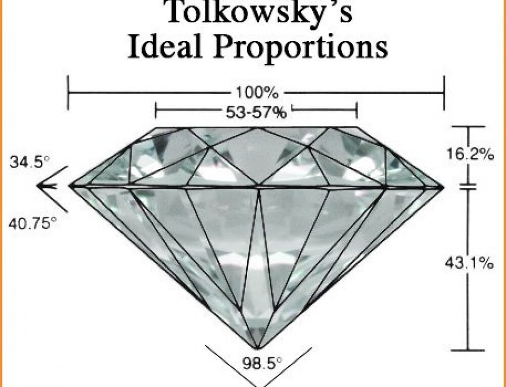 Идеальные пропорции бриллианта