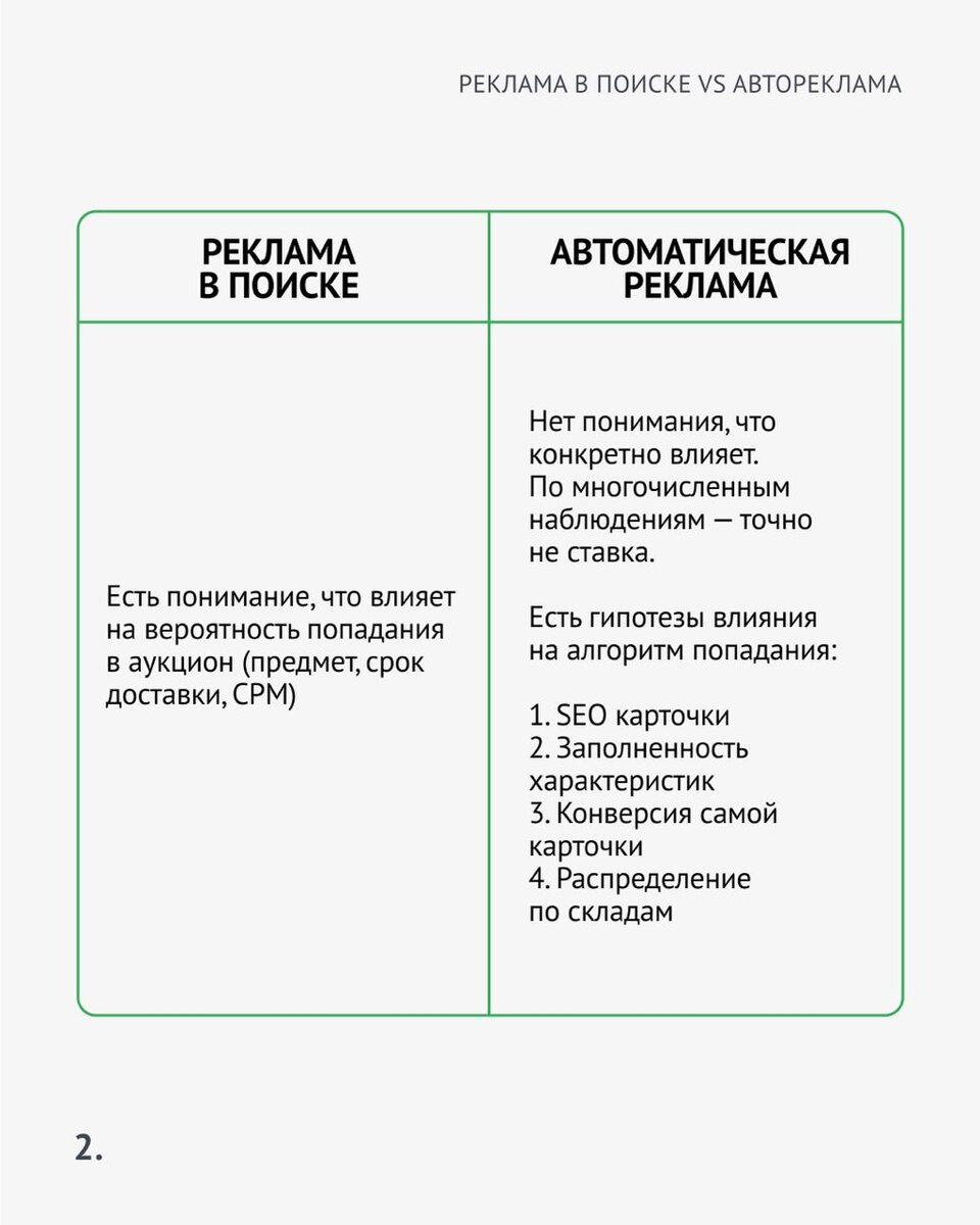 Автореклама на Wildberries — новый тренд. | MPSTATS - сервис аналитики  маркетплейсов | Дзен