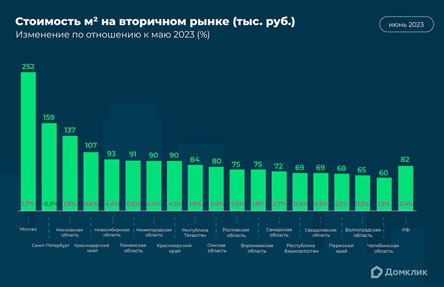 Тенденции рынка недвижимости 2024