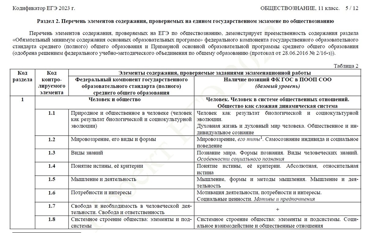 Кодификатор 2023