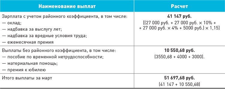 Считать до зарплаты