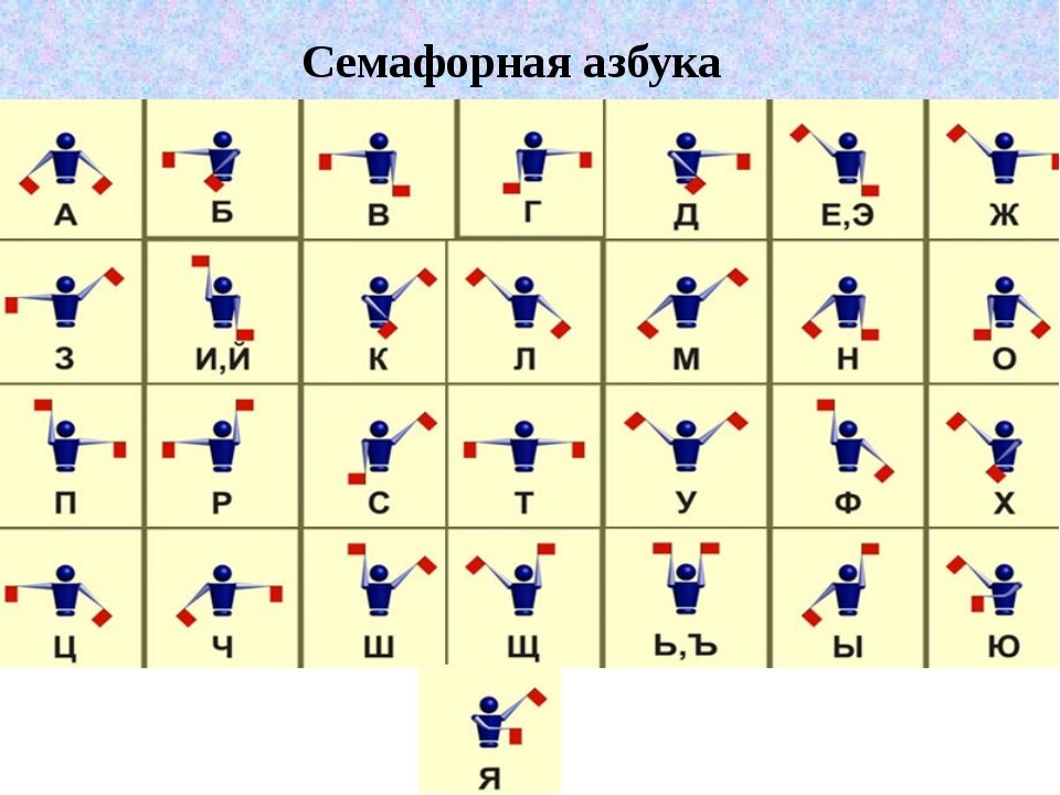 семафорная азбука