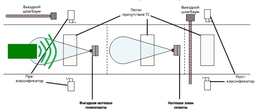Как снять транспондер со стекла Обзор от покупателя на Транспондер T-Pass премиум, черный интернет-магазин ОНЛ