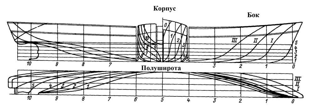 Конструктивный чертеж корпуса судна