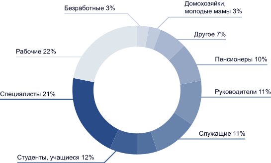 ФОТО ВЗЯТО С ИНТЕРНЕТА 