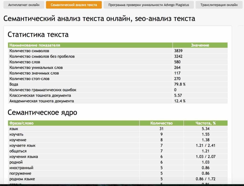 Бесплатный сео анализ. Семантический анализ. Семантический анализ текста. Сео показатели.