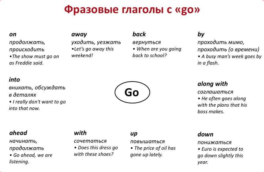 Go up формы глагола. Фразовый глагол go 11 класс спотлайт. Фразовые глаголы в английском языке go. Go into Фразовый глагол. Глагол go с предлогами.