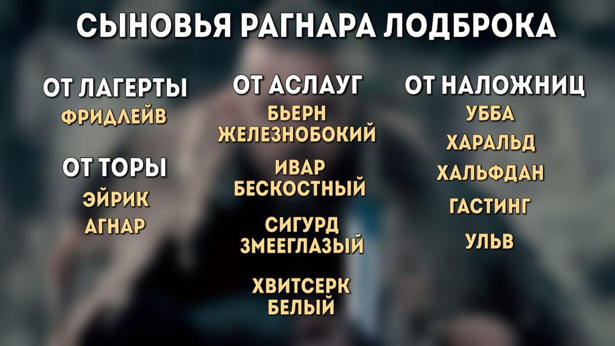 Сыновья Рагнара Лодброка: битвы, саги и Вальгалла | ВИКИНГИ | Дзен