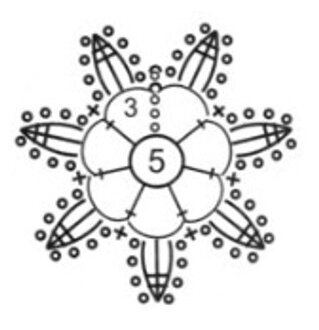 Числа на схеме обычно обозначают ряды, но еще могут обозначать количество воздушных петель, например в арке. 