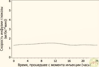 Почти ровная прямая. Фото взято с сервиса Яндекс. Картинки