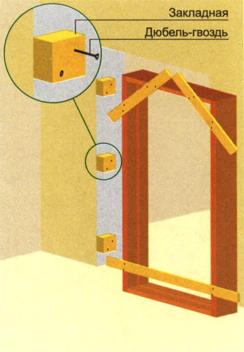 Как установить коробку двери. Монтаж дверной коробки в проем. Крепление коробки к проему. Установка межкомнатных дверей на закладные. Закладные для дверной коробки.
