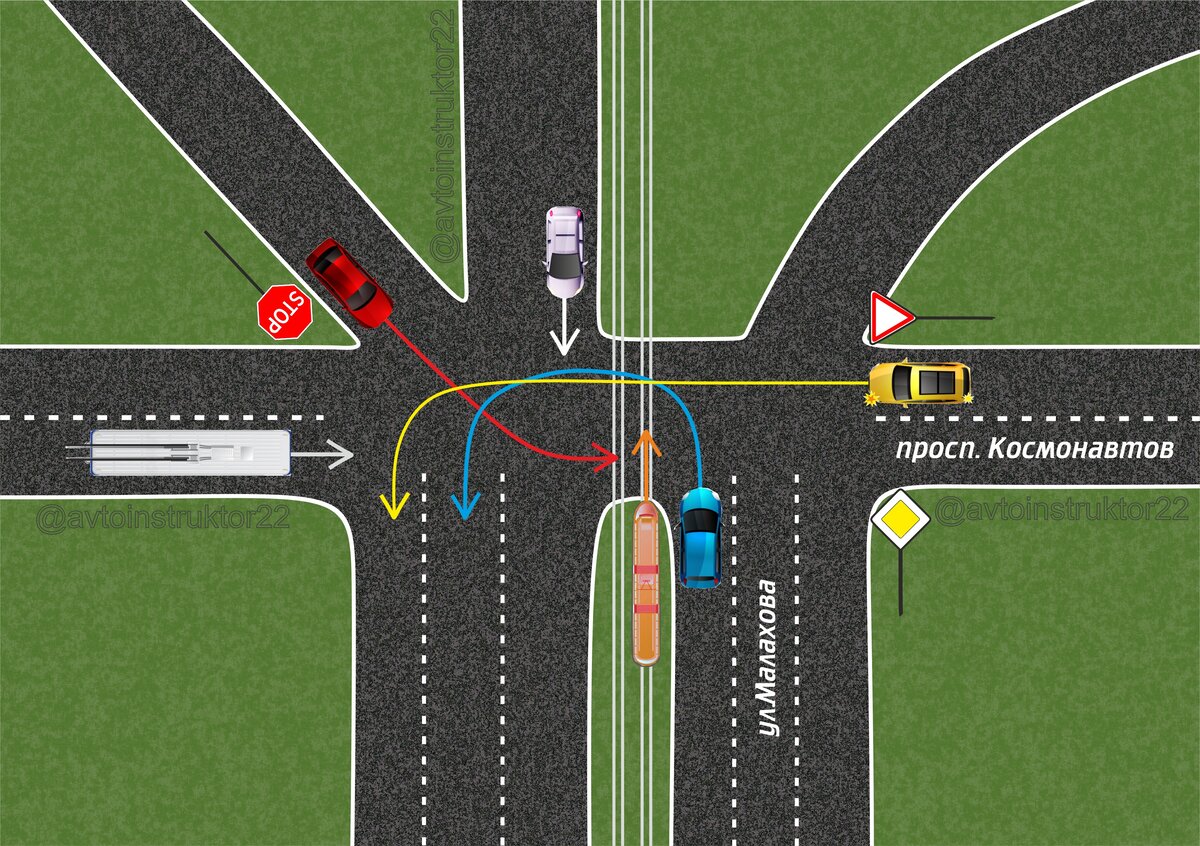 Проезд сложных перекрестков с картинками и разъяснениями