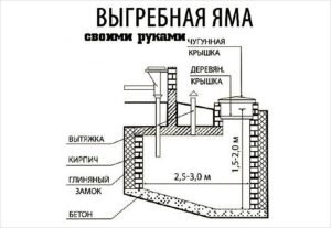 Сливная яма. Как сделать канализацию для кухни дачного домика своими руками при минимальном бюджете