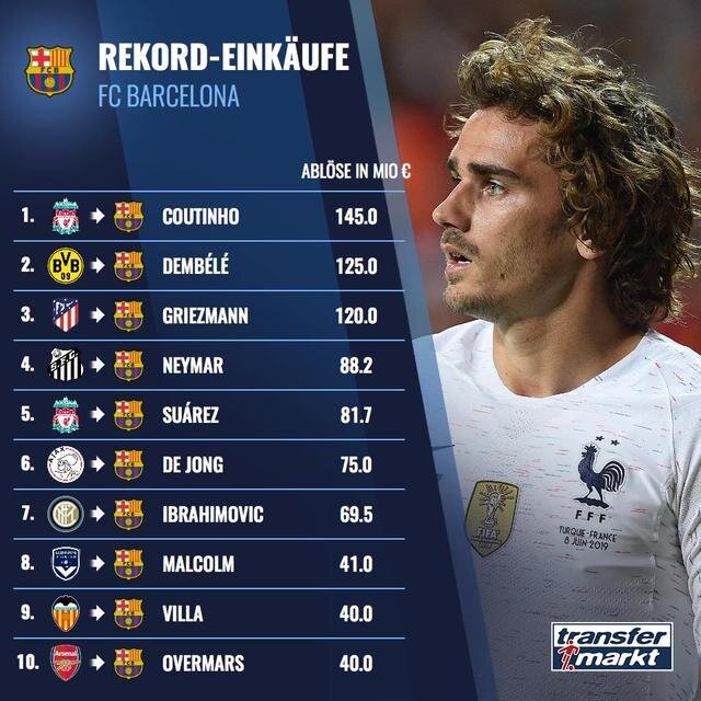 Фото: Tansfermarkt