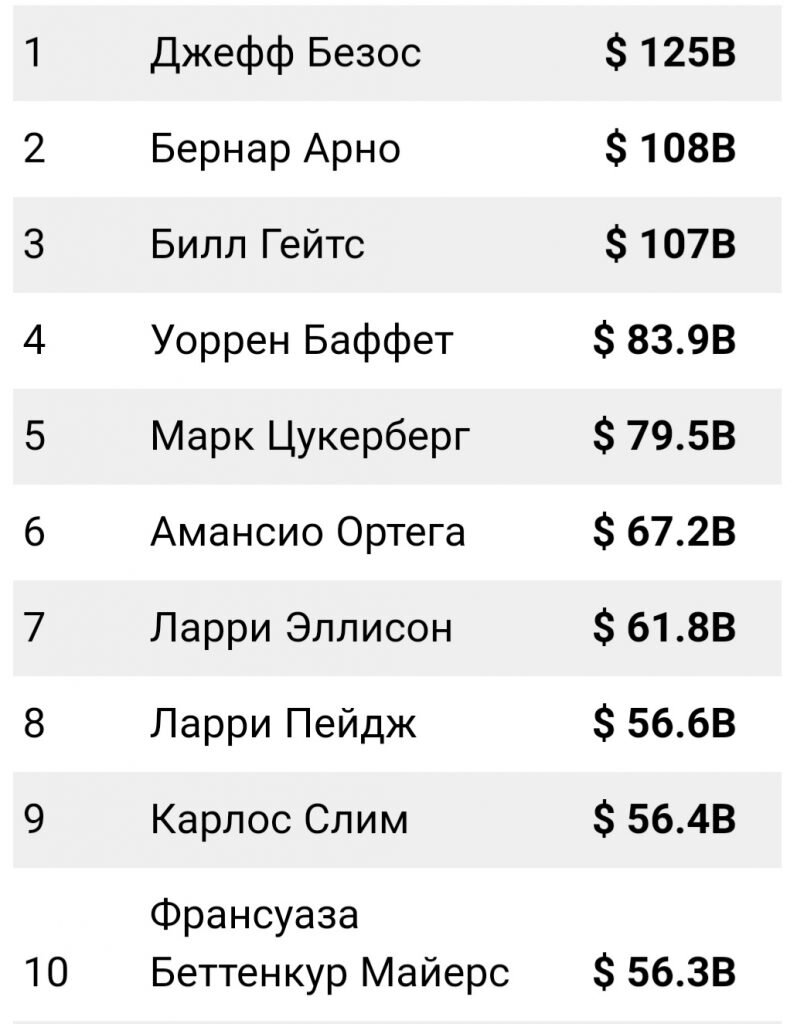Инфографика: Bloomberg