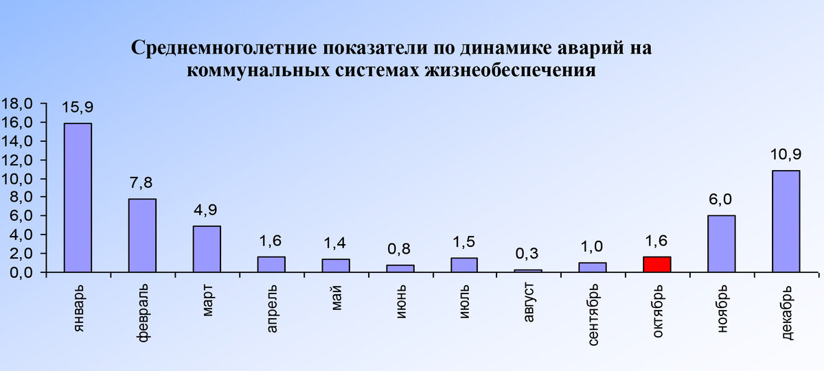 При эксплуатации котельных и других теплопроизводящих установок