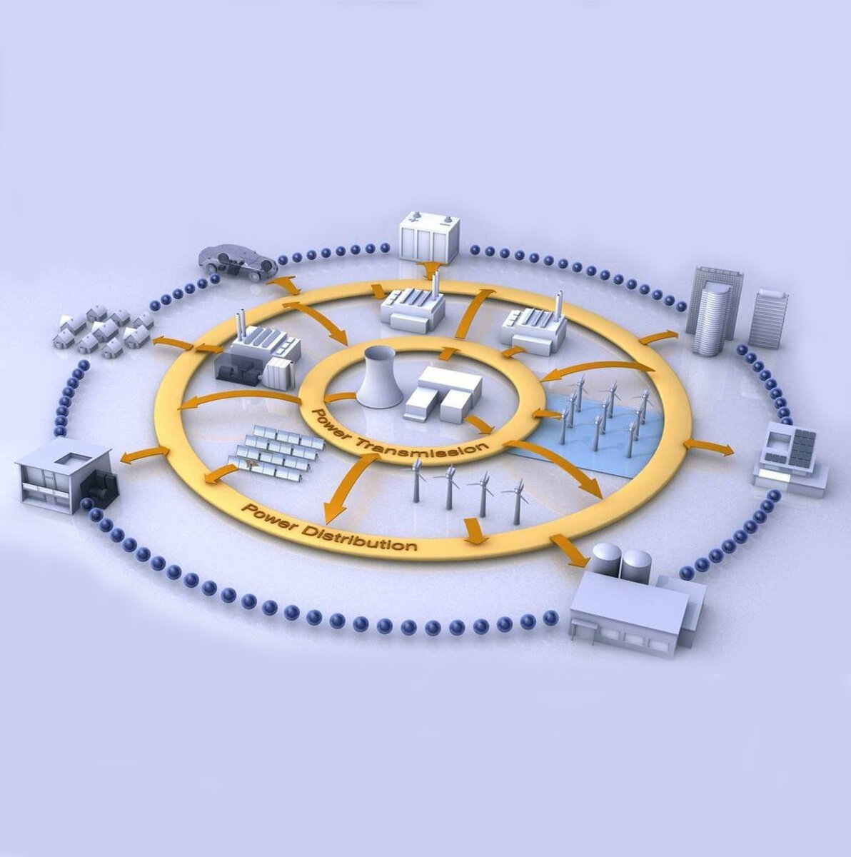 Интеллектуальные сети - http://www.ntc-retec.ru/upload/iblock/57f/57fd1f664b79af3aec064ee2203430f3.jpg