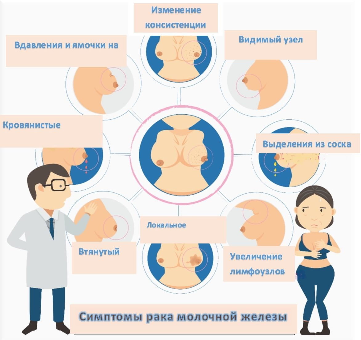 почему один сосок на груди больше другого фото 38