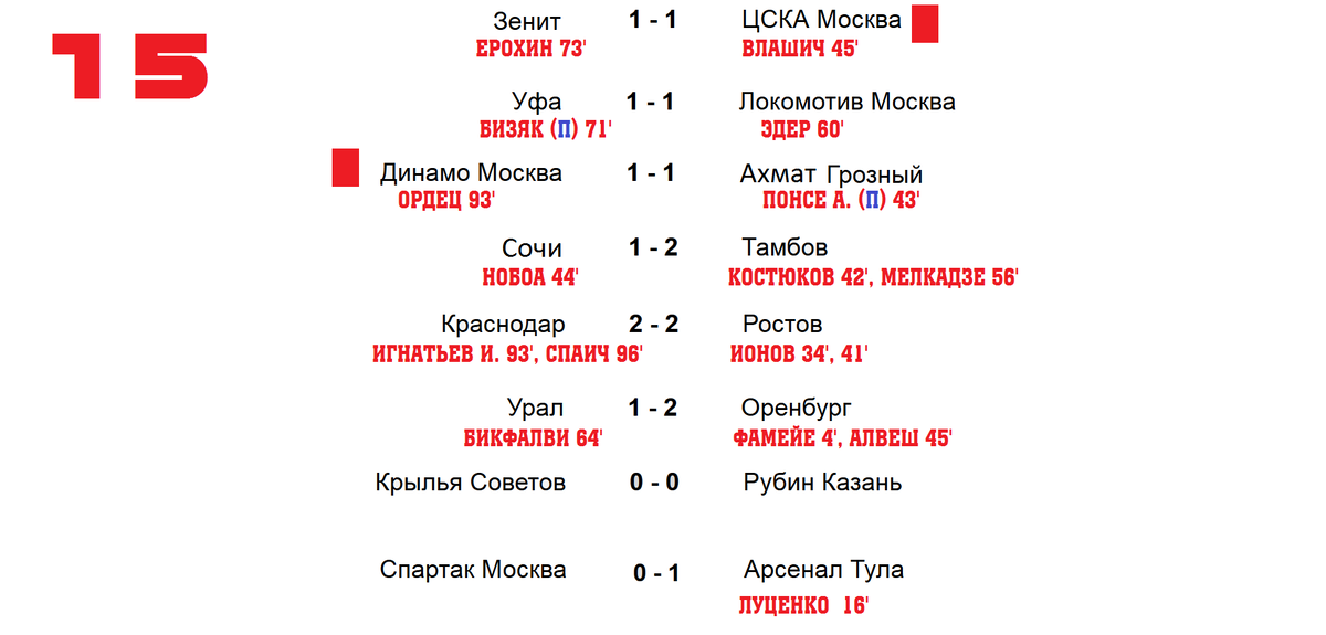 Футбол россии 19 тур результаты