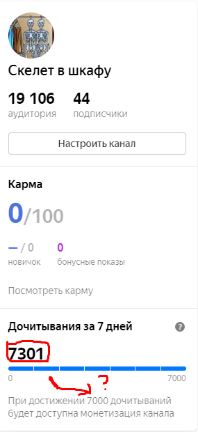 Было и больше дочитываний. Это результат канала на момент написания этой статьи