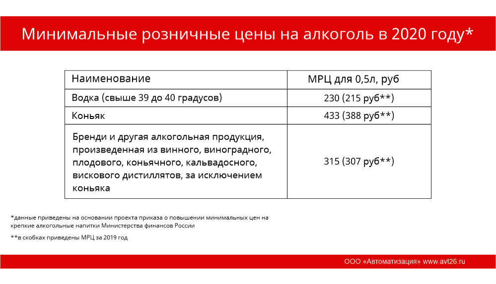 Ввоз алкогольной продукции