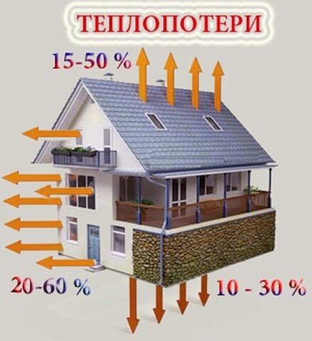 Как проверить свою квартиру или дом на утечки тепла с помощью тепловизора (Seek Thermal Compact)