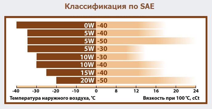 Выбор масла: 5w40 или 5w30?