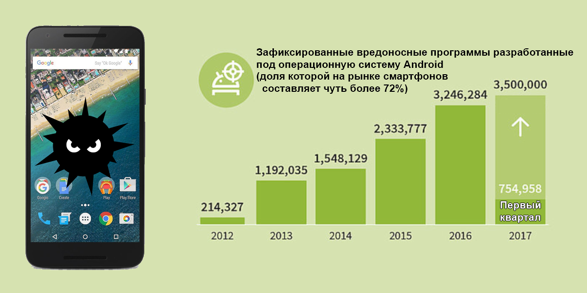 Как удалить вирус с телефона: пошаговая инструкция для Андроид-устройств