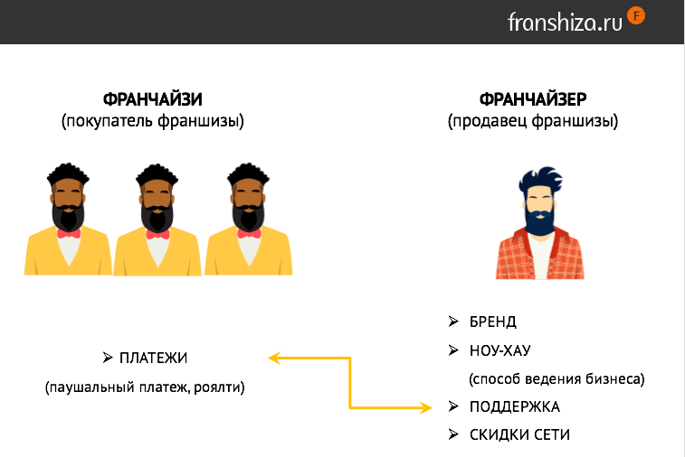 фото franshiza.ru