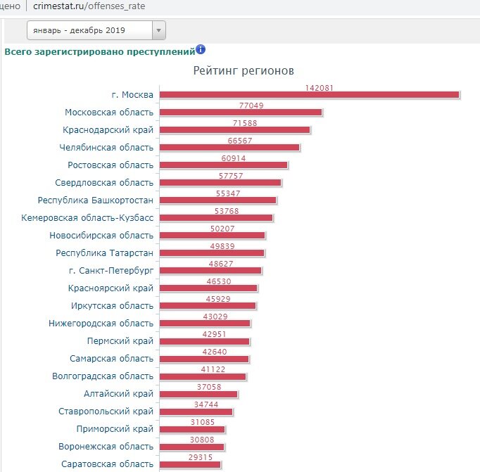 фото: crimestat.ru