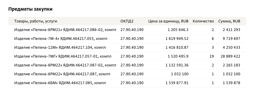 Источник: СПАРК-Интерфакс