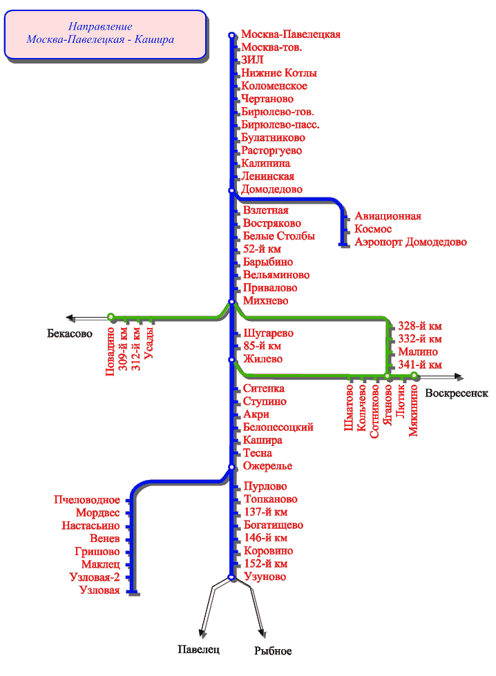 Карта остановок электричек москвы. ЖД станции Павелецкого направления. Схема Павелецкого направления железной дороги. Павелецкий вокзал остановки электричек. Павелецкий вокзал схема движения электричек.