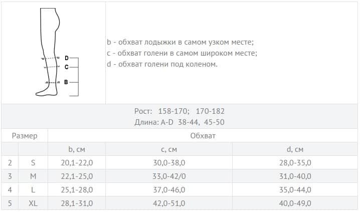 Важно на ранних этапах лечить заболевание во избежание его нежелательных осложнений.