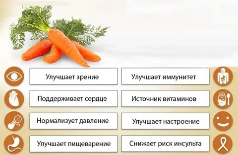 Ответы dengi-treningi-igry.ru: Какая морковка полезнее: сырая или вареная