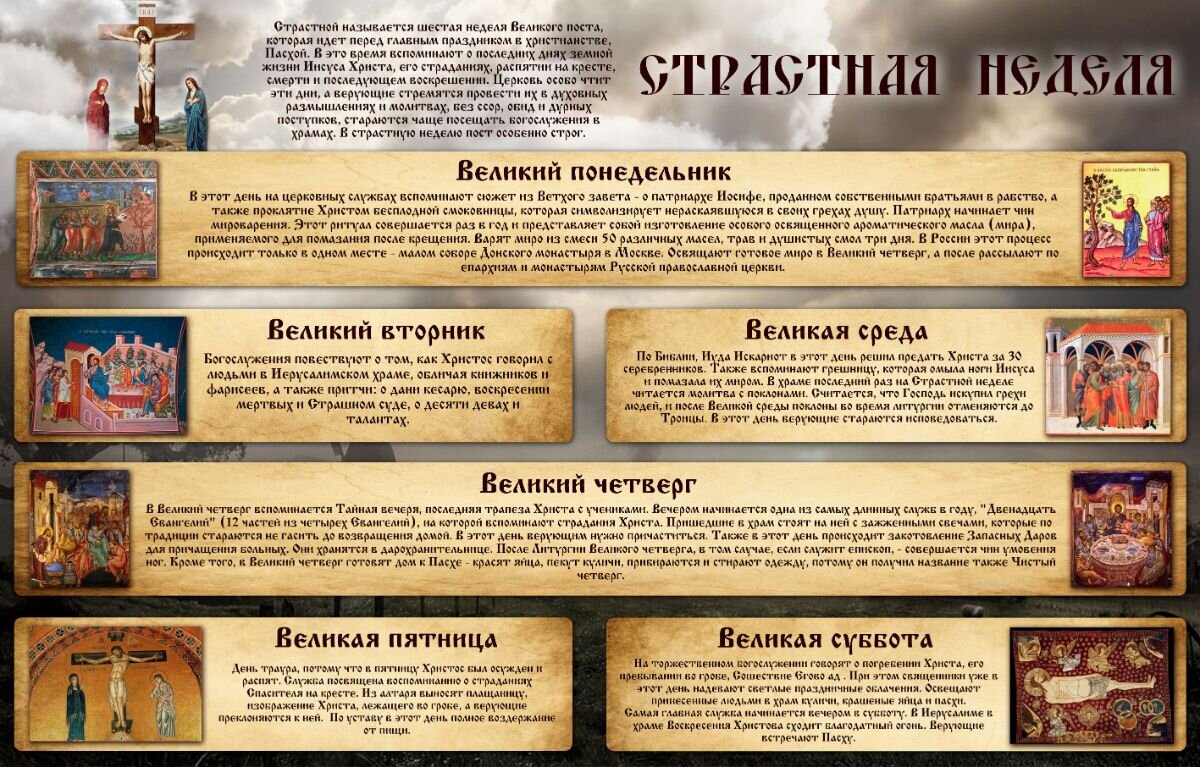 Хронология дней Страстной седмицы. Фото из открытых источников