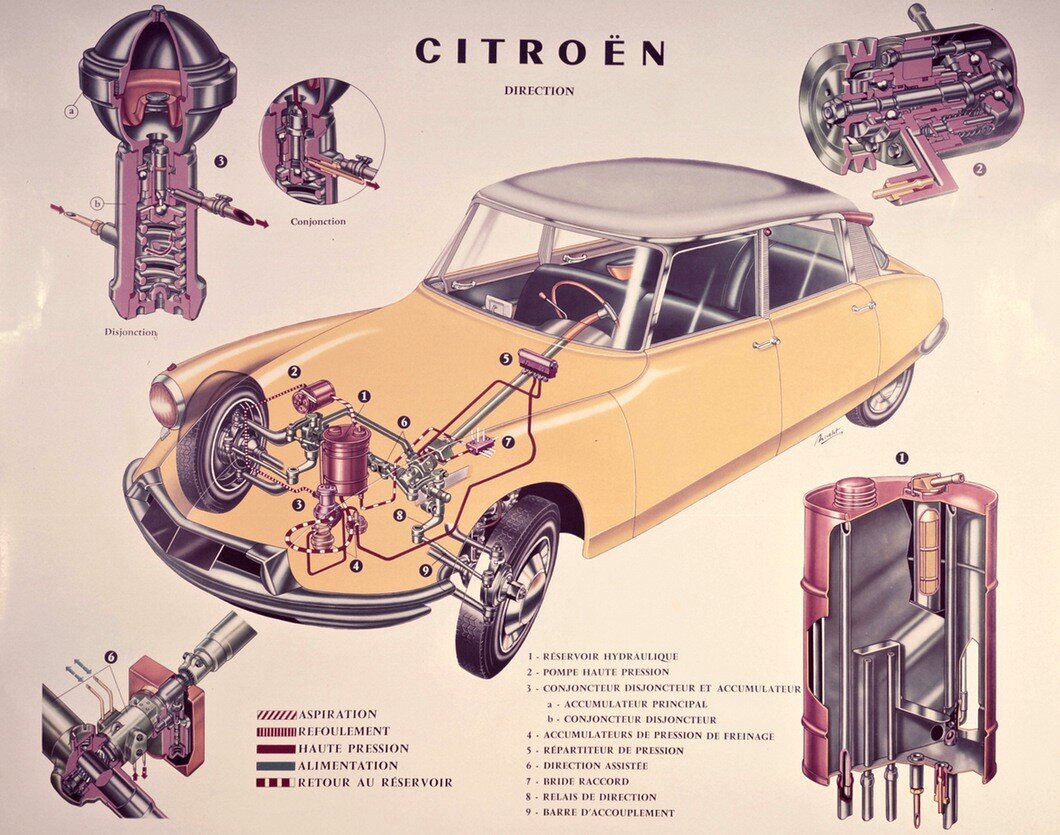 Citroen DS подвеска