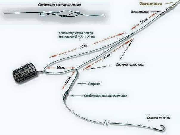 Симметричная петля для фидера | Рыболовные тонкости | Дзен