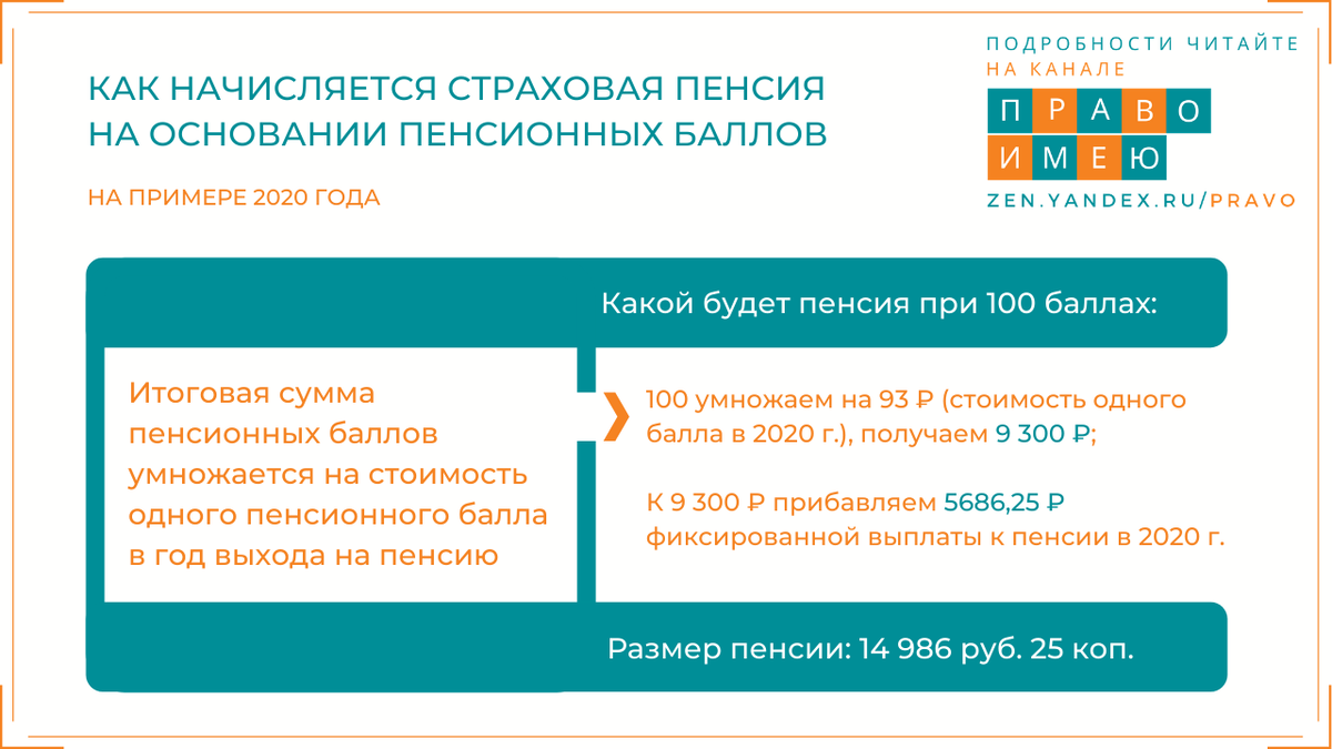 Сумма пенсионных взносов в 2024 году. Стоимость пенсионного балла таблица. Фиксированная выплата к пенсии в 2022. Стоимость балла пенсии. Стоимость пенсионного балла и фиксированной выплаты по годам таблица.
