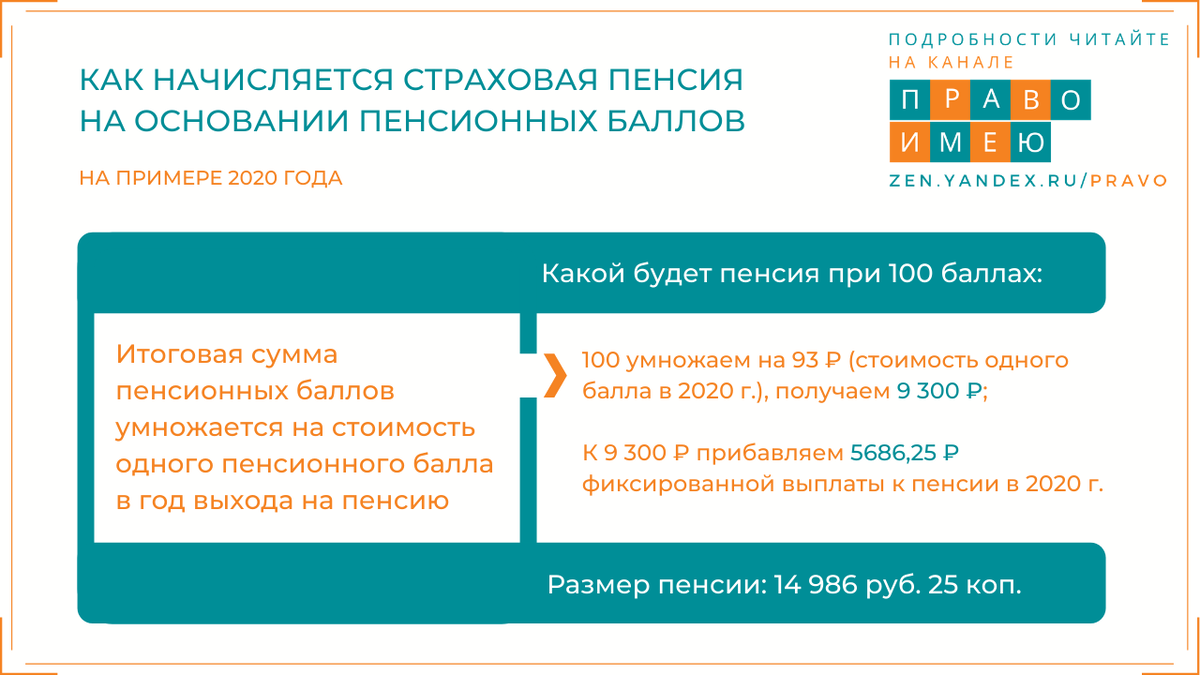 Сколько 1 пенсионный балл. Таблица фиксированной выплаты к страховой пенсии. Сумма зарплаты для пенсионных баллов. Стоимость баллов пенсия. Стоимость пенсионного балла таблица.