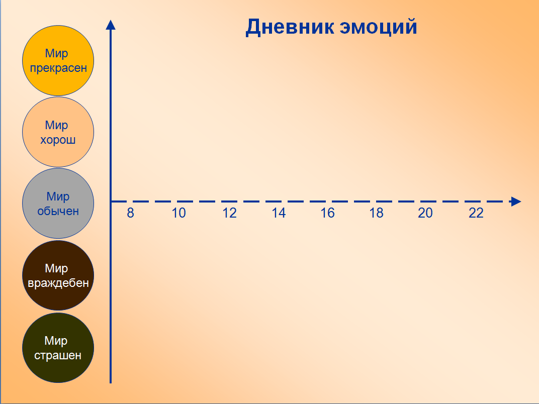 Эмоциональный дневник образец