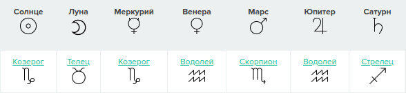 Положение планет в знаках в гороскопе Ольги Бузовой