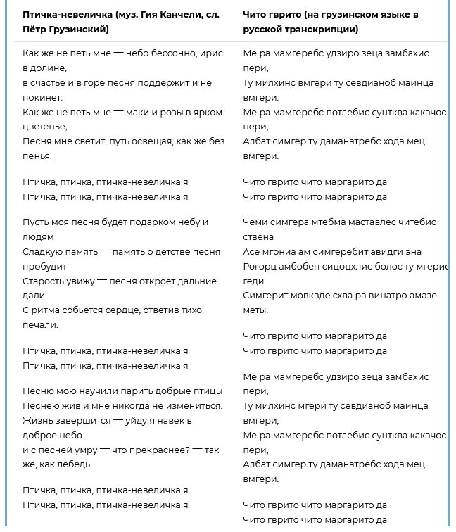 Слова песни груз. Чито грито текст на русском перевод. Текст песни Чито грито. Текст песни на грузинском Чито грито. Текст песни Чито Гврито.