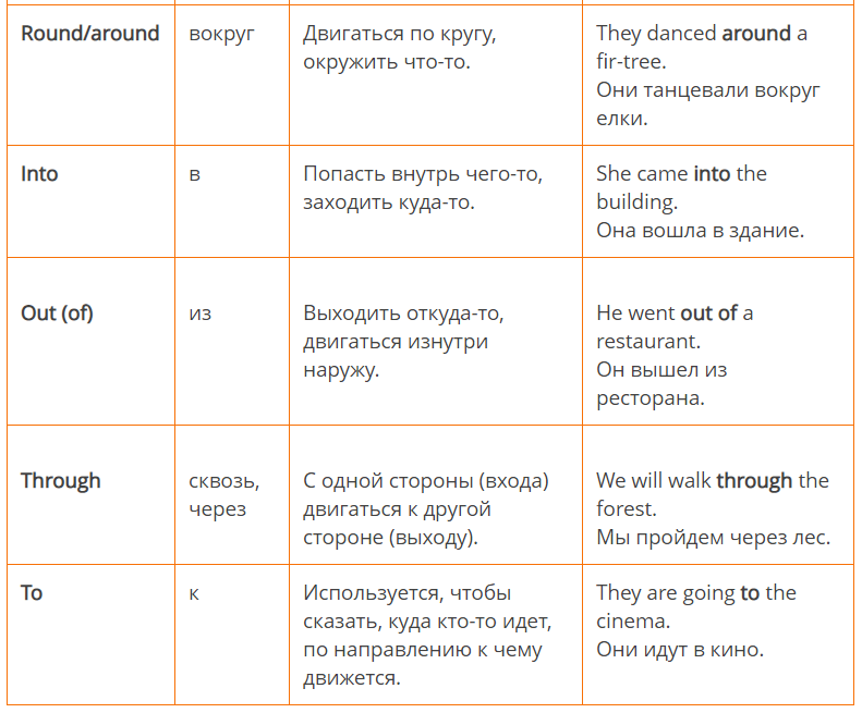 Предлоги в английском языке таблица
