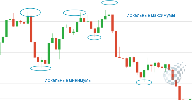 Точки разворота форекс Investing com - Infinity Automation Systems Pvt. Ltd.