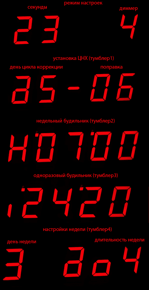 -3