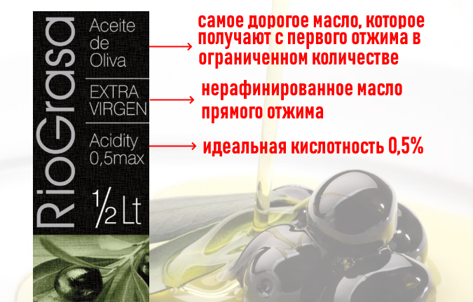 Читаем этикетку оливкового масла. Изображение "Красное & Белое"