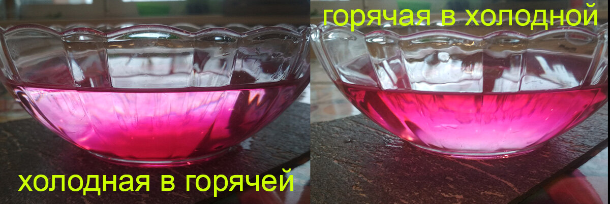 Результаты эксперимента с подкрашенной водой
