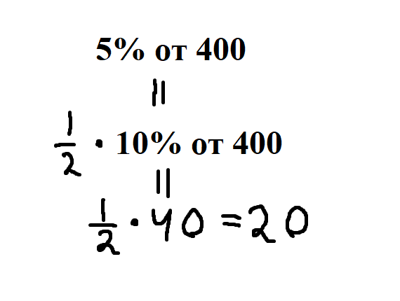 Лайфхаки ЕГЭ по математике. Проценты.